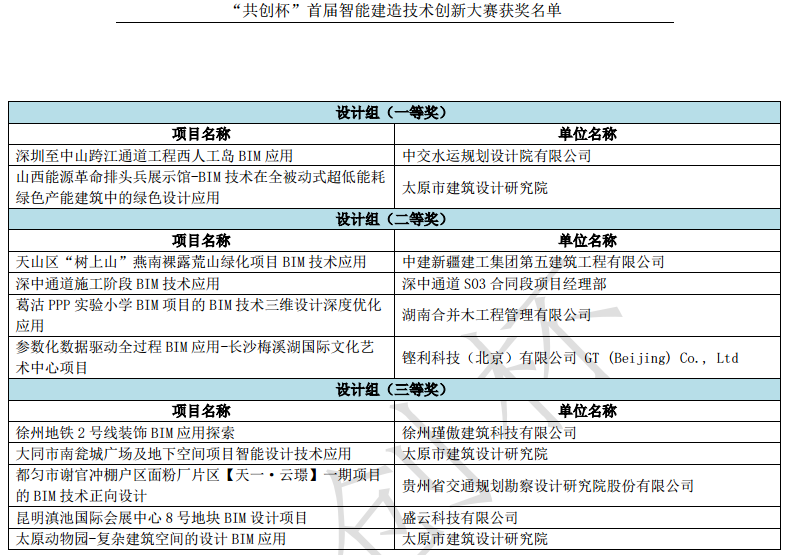 共创杯获奖.png